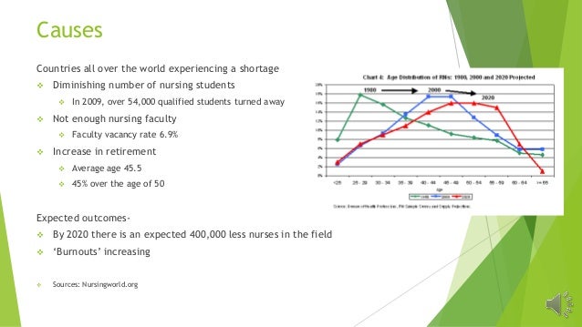 Nursing Shortage Essay