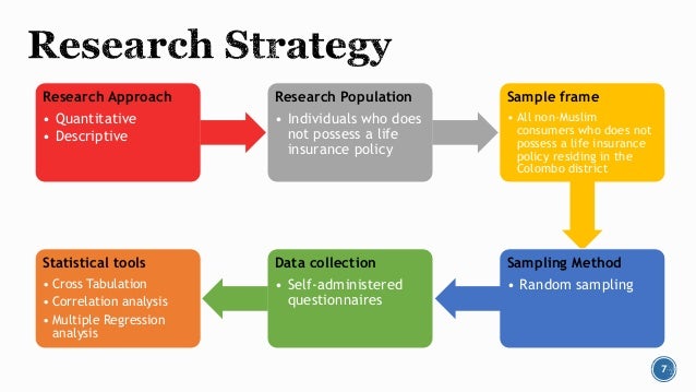 a descriptive approach to an individuals characteristics Descriptive statistics are used to describe the basic features of the data in or we may measure a large number of people on any measure descriptive statistics help us to simplify large amounts of data in a there are three major characteristics of a single variable that we tend to. a descriptive approach to an individuals characteristics Descriptive statistics are used to describe the basic features of the data in or we may measure a large number of people on any measure descriptive statistics help us to simplify large amounts of data in a there are three major characteristics of a single variable that we tend to.