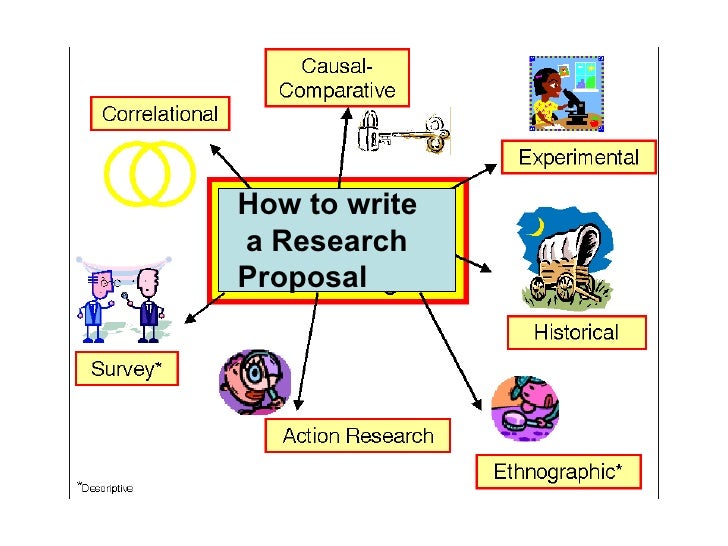 kinds of research methods kinds of research methods