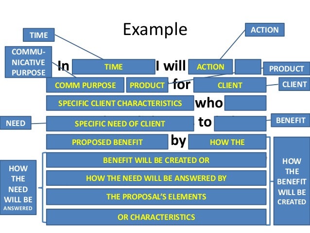 Cs thesis proposal