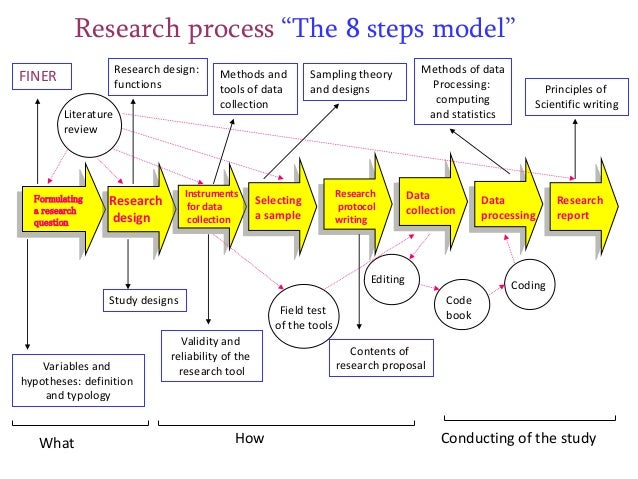 Research thesis in statistics