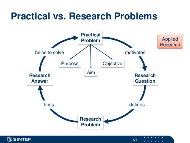 research papers questions research papers questions
