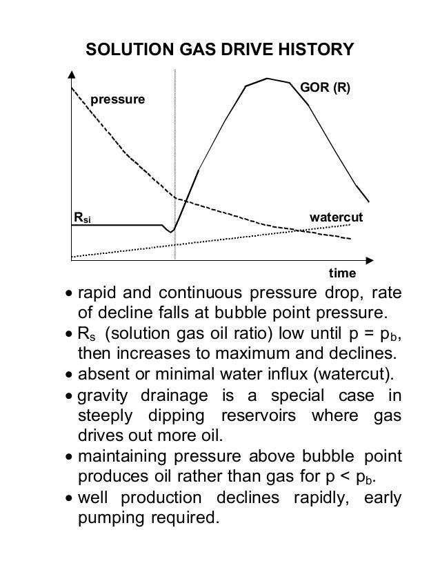 Reservoir evaluation method 101