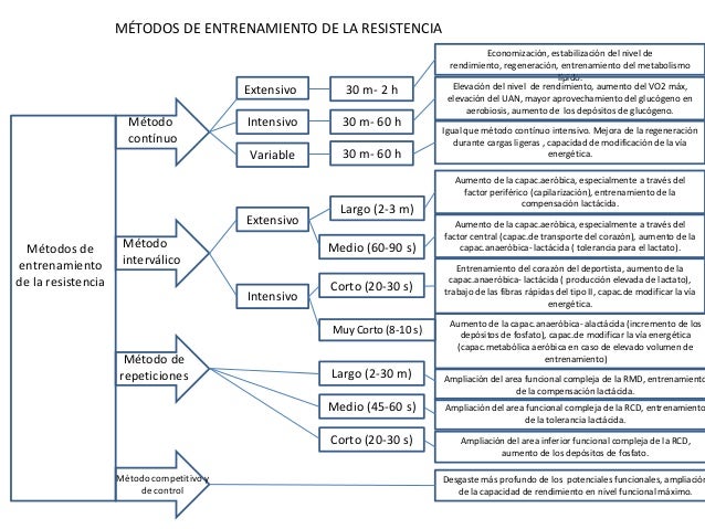 Resistencia 2