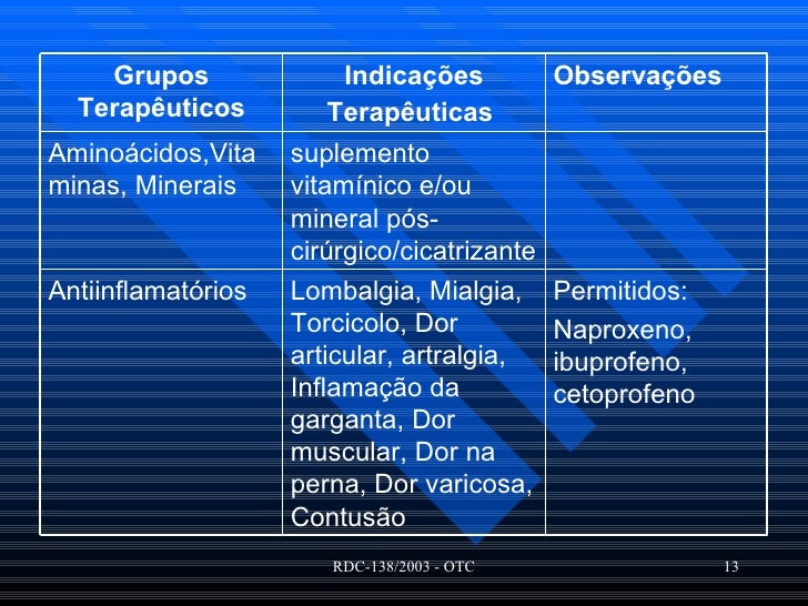 Normatização de MIPS (OTCs) - RDC 138 Normatização de MIPS (OTCs) - RDC 138