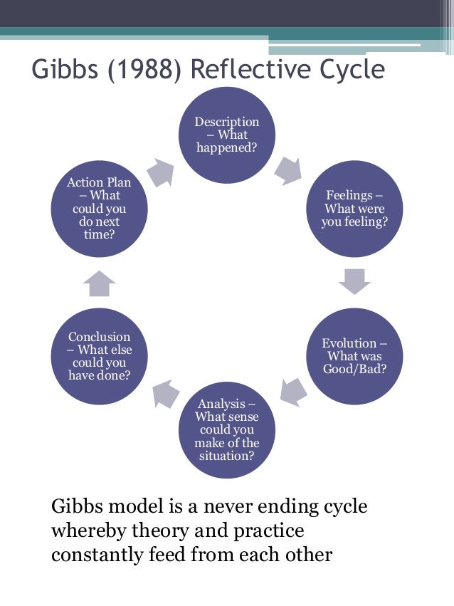 How to write a reflective essay gibbs