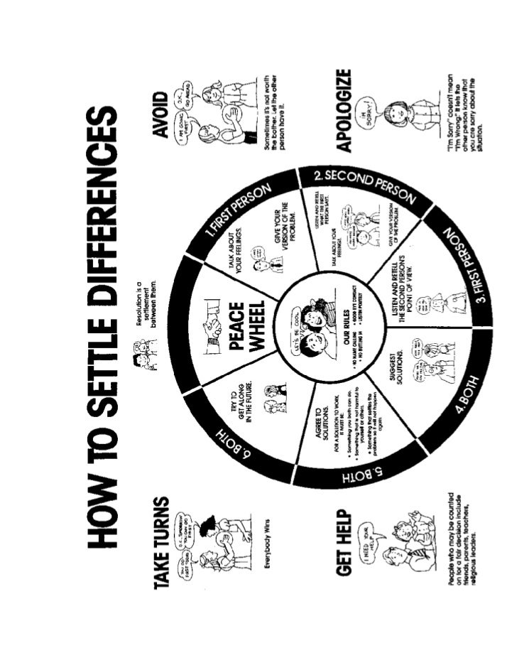 Respect wheel how to settle differences