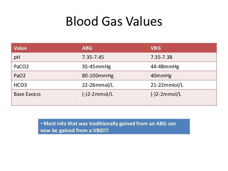 Basics of Respiratory Emergencies for ED Nurses!