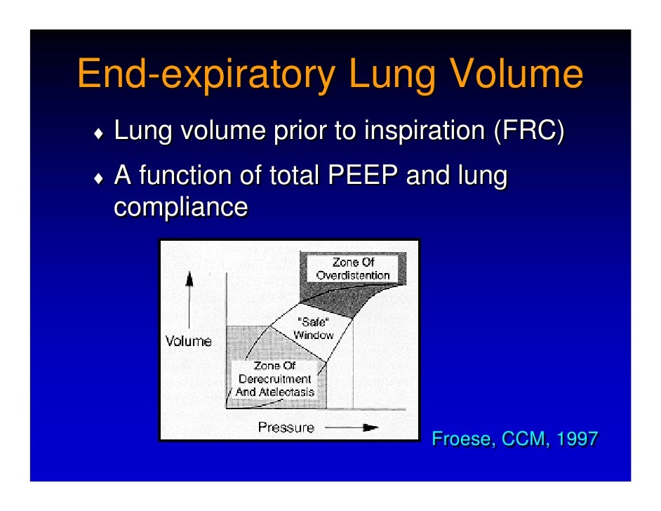 Respiratory Mechanics