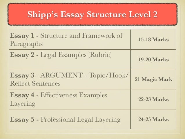 The Benefits Of Ideal Family Relationships – Essay Sample