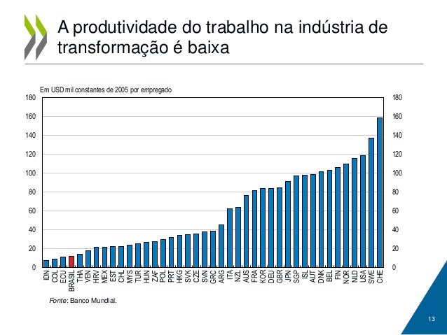 [Imagem: restabelecer-ocrescimentoinclusivorelatr...1446632596]