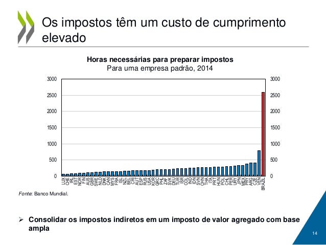 [Imagem: restabelecer-ocrescimentoinclusivorelatr...1446632596]