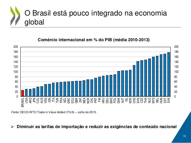 [Imagem: restabelecer-ocrescimentoinclusivorelatr...1446632596]