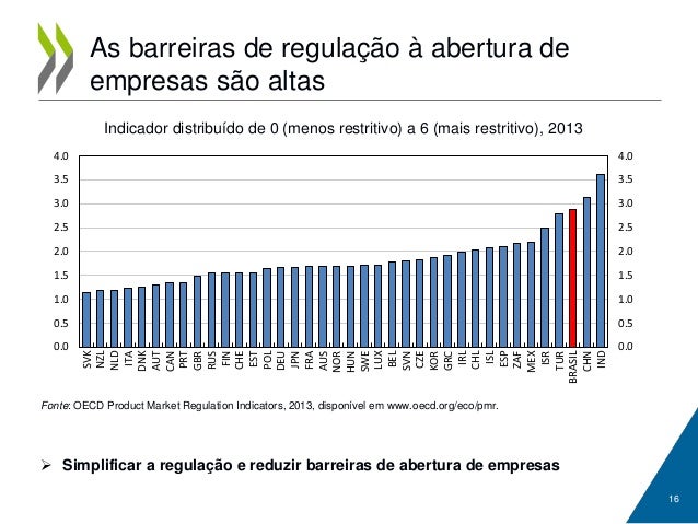 [Imagem: restabelecer-ocrescimentoinclusivorelatr...1446632596]