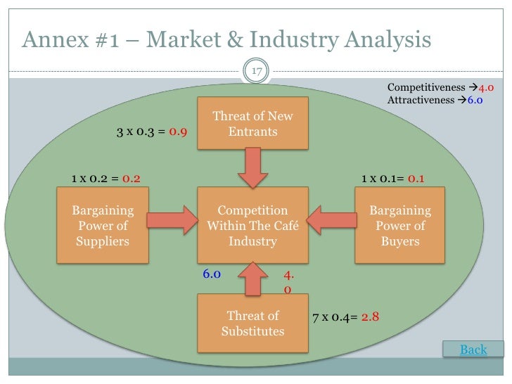 Competitive Analysis Business Plan Example