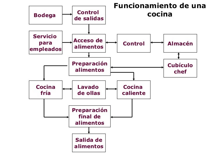 Restaurante (prueba repentina)
