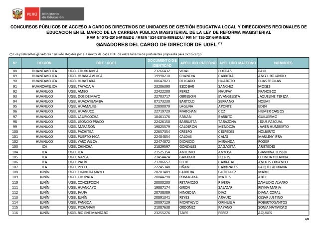 Resultados De Ganadores De Directores De Ugeles A Nivel | resultados de ganadores de directores de ugeles a nivel Resultados De Ganadores De Directores De Ugeles A Nivel | resultados de ganadores de directores de ugeles a nivel