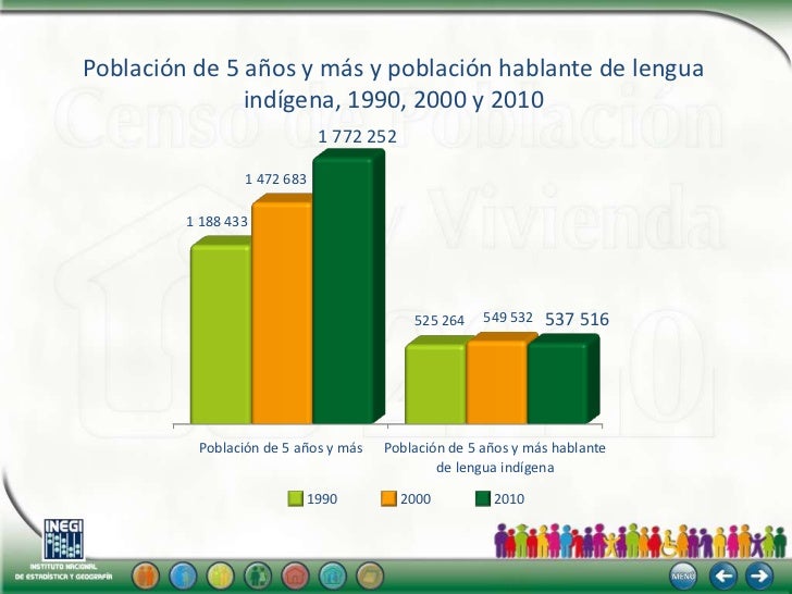 PUEBLO OTOMI. Resultados-del-censo-32-728