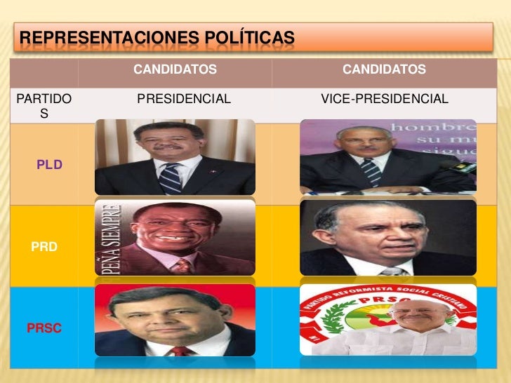 Resultados encuestas y elecciones Presidenciales y Congresuales en la…