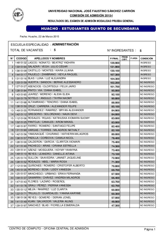 Resultados Examen De Admision Unjfsc Modalidad Ordinario 2015 | resultados examen de admision unjfsc modalidad ordinario Resultados Examen De Admision Unjfsc Modalidad Ordinario 2015 | resultados examen de admision unjfsc modalidad ordinario