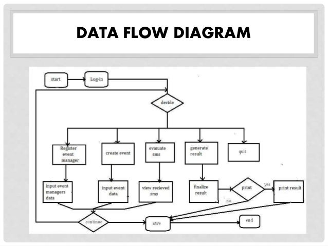 flowchart vs data flow diagram flowchart vs data flow diagram 28 images swimlane flowchart vs data flow diagram flowchart vs data flow diagram 28 images swimlane