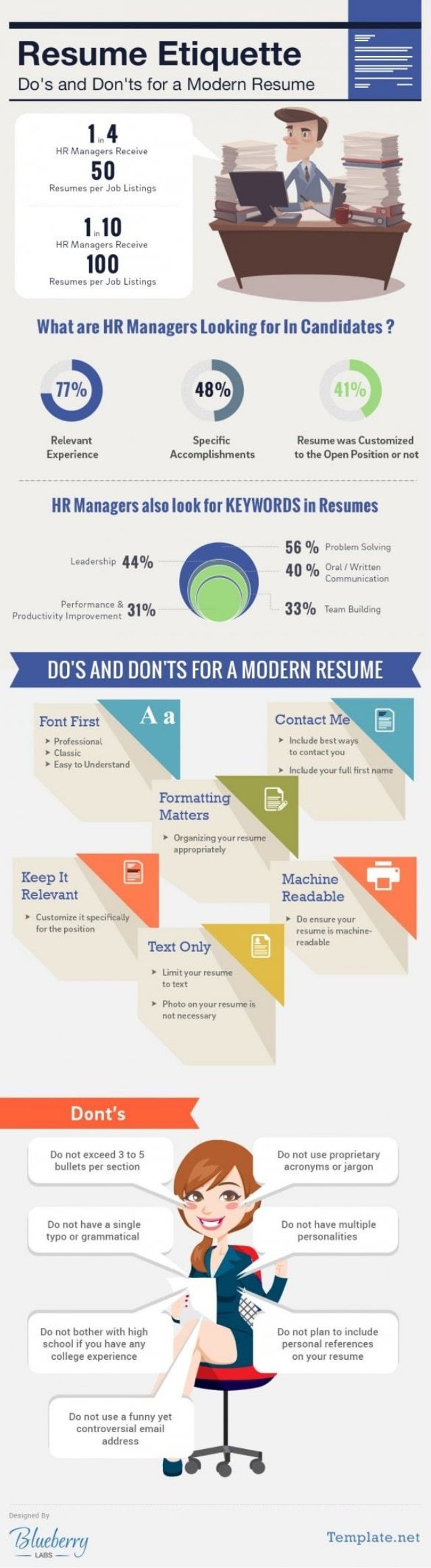 Resume Etiquette resume etiquette Resume Etiquette resume etiquette