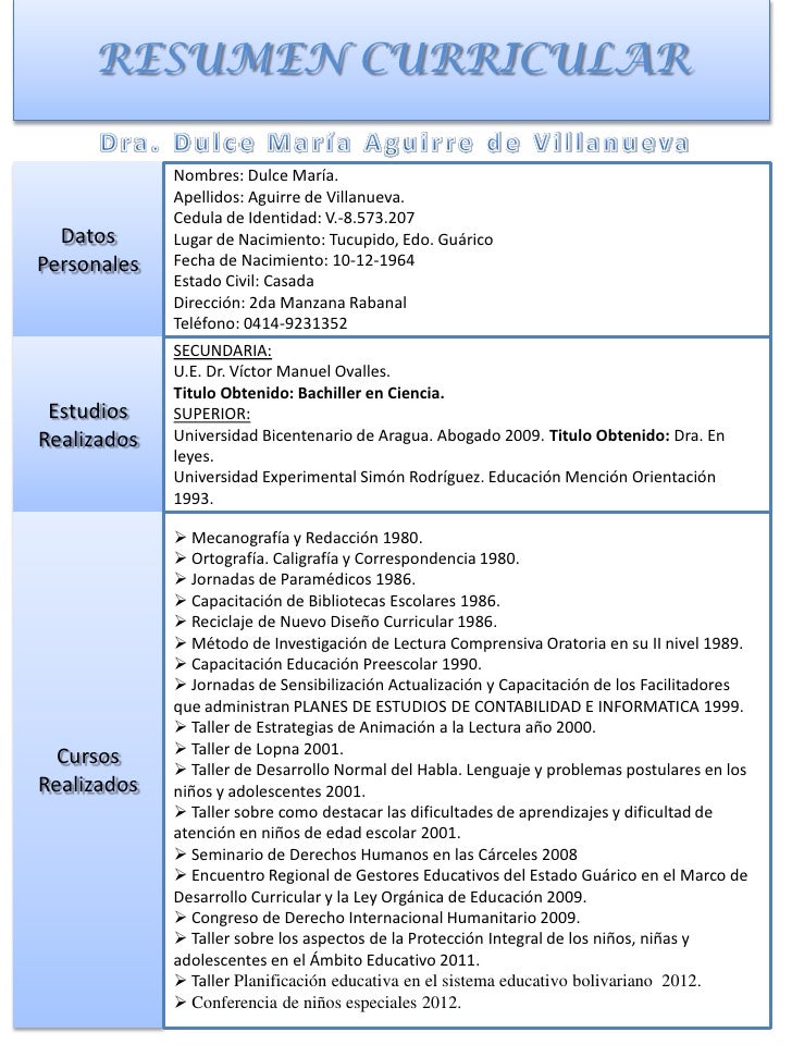 formatos de resumen curricular