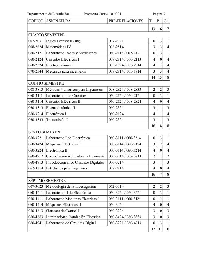 formatos de resumen curricular