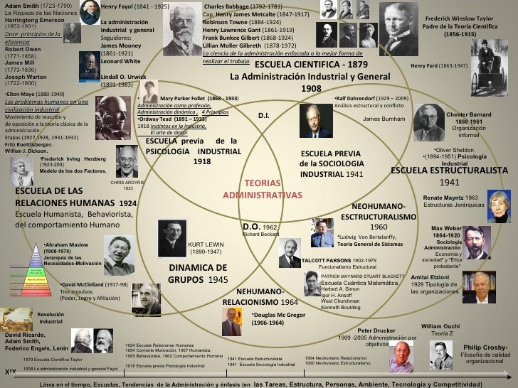 DESARROLLO HISTORICO PSICOLOGIA SISTEMICO desarrollo historico psicologia sistemico: