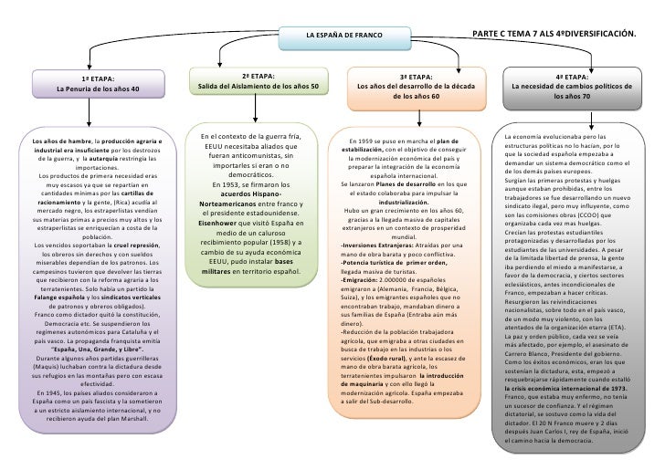 download device modeling for analog and rf