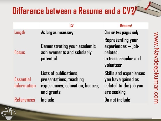 converting resume to cv