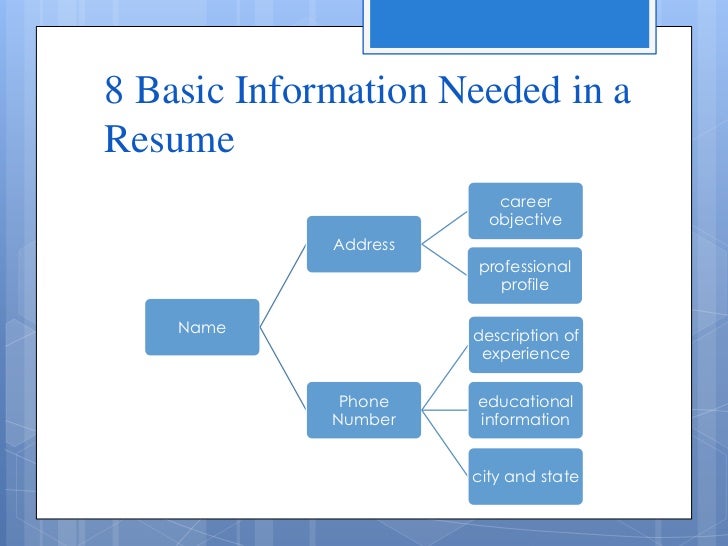 Resume Wizzard Job Title Resume Wizzard Job Title