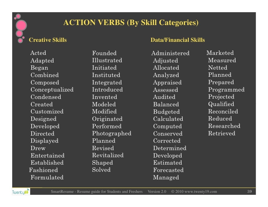 Action words for creative writing