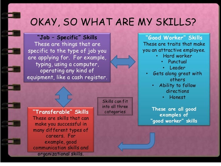work skills to put on resumes