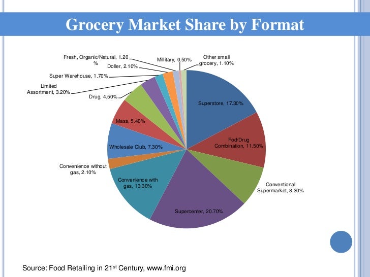 United States Retail Group 47