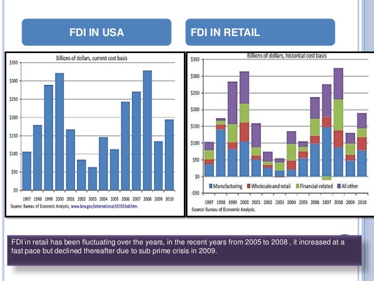 an analysis of united states restaurant industry Official bureau of economic analysis website source of us economic statistics including national income and product accounts (nipas), gross domestic product (gdp) and related measures of national, regional, industry and international accounts. an analysis of united states restaurant industry Official bureau of economic analysis website source of us economic statistics including national income and product accounts (nipas), gross domestic product (gdp) and related measures of national, regional, industry and international accounts.