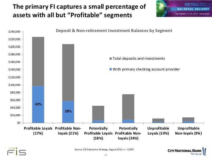 Best retirement investment options