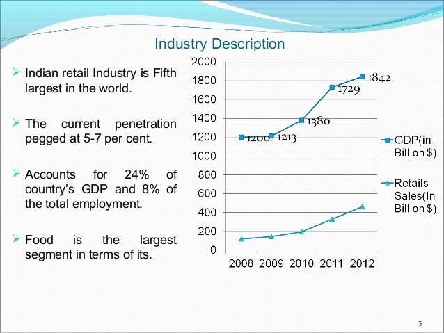 thesis on online retailing thesis on online retailing