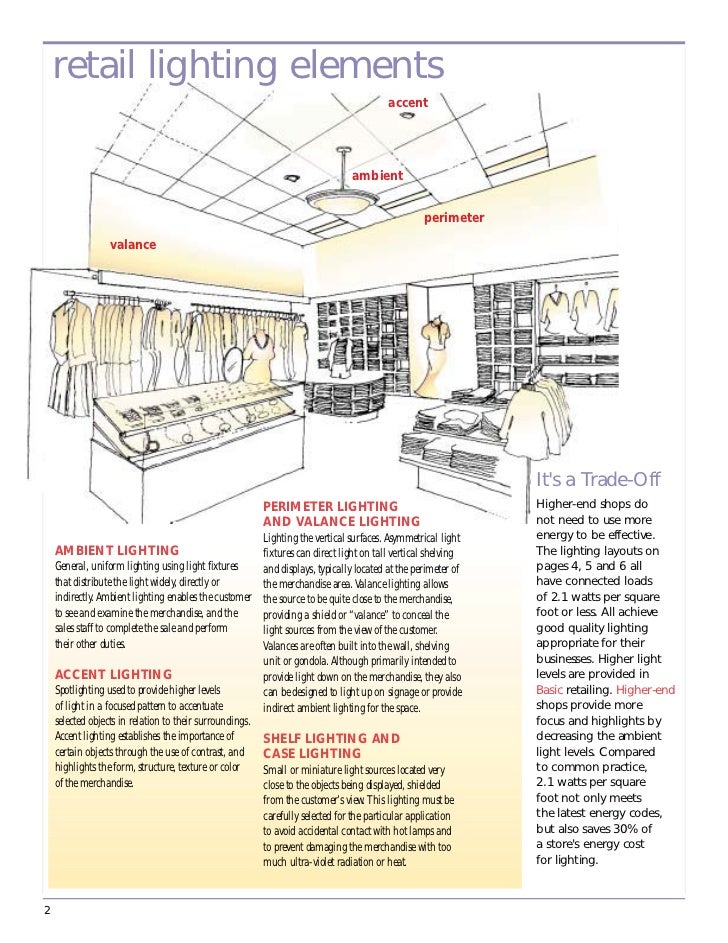 Retail lighting design guide