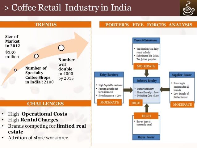 Retail industry overview paper