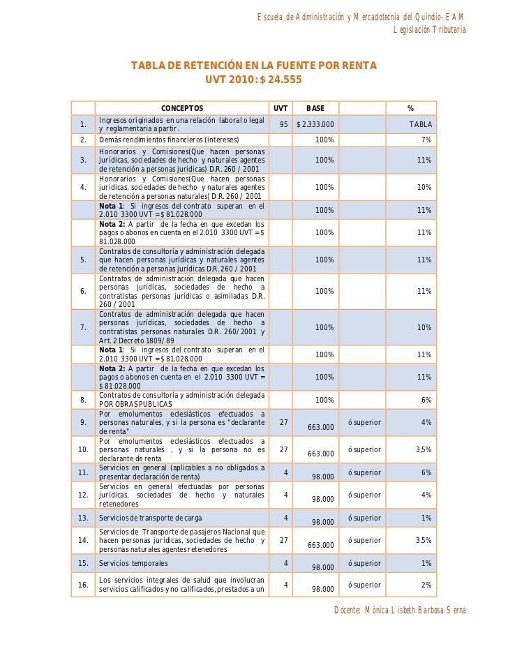 Base Retenciones | base de retenciones colombia 2016 base retefuente por Base Retenciones | base de retenciones colombia 2016 base retefuente por