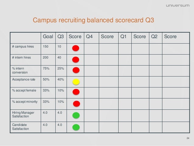 balanced scorecard template