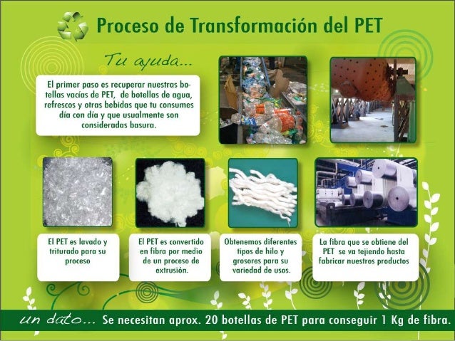 Reuso de pet