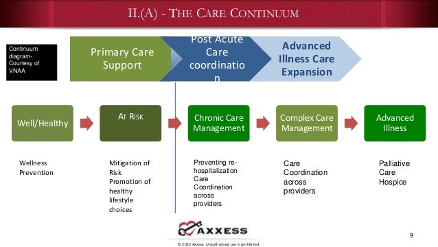 triple aim healthcare