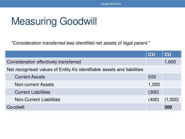 Reverse Acquisition IFRS 3