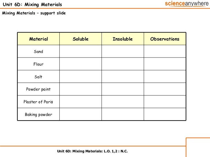 List Of Physical Properties In Science List Of Physical Properties In Science