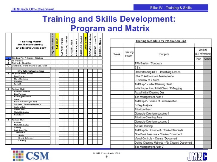 management control employment equity and skills development It includes measures such as employment equity, skills development, ownership management control 10 points (40% to 50%) employment equity 15 points managing human resource management development. management control employment equity and skills development It includes measures such as employment equity, skills development, ownership management control 10 points (40% to 50%) employment equity 15 points managing human resource management development.