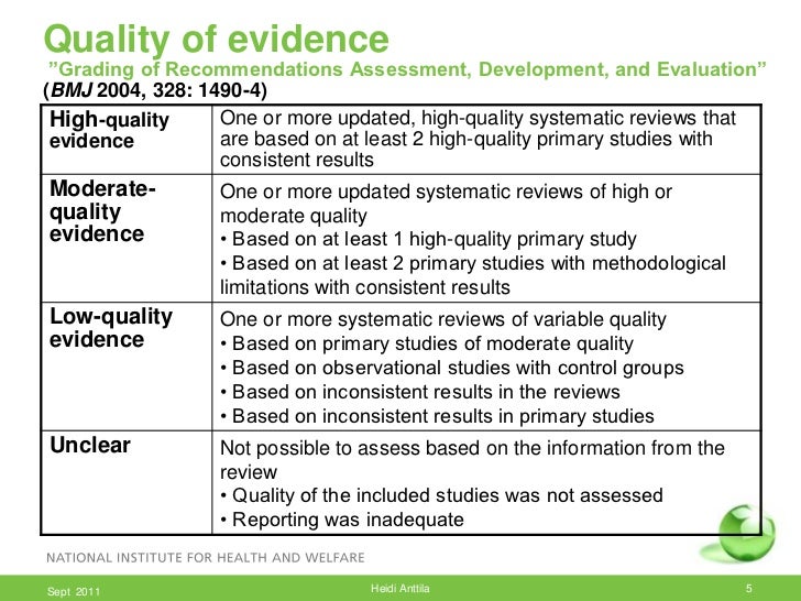 A Systematic Literature Review