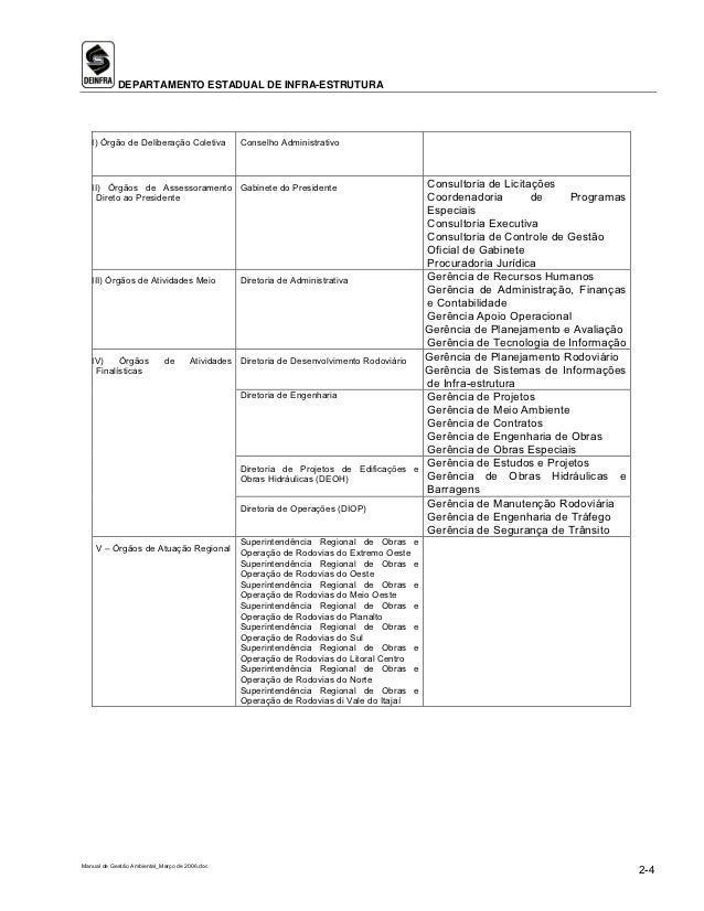 Revisao desenvolvimento organizacional