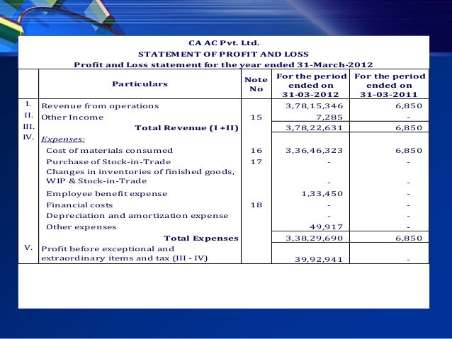 new balance sheet as per schedule vi